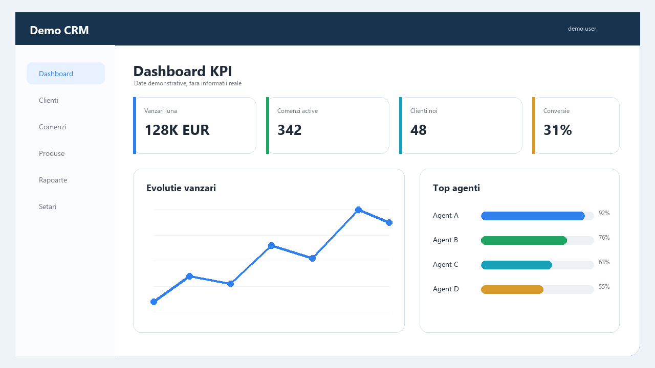 CRM Dashboard KPI